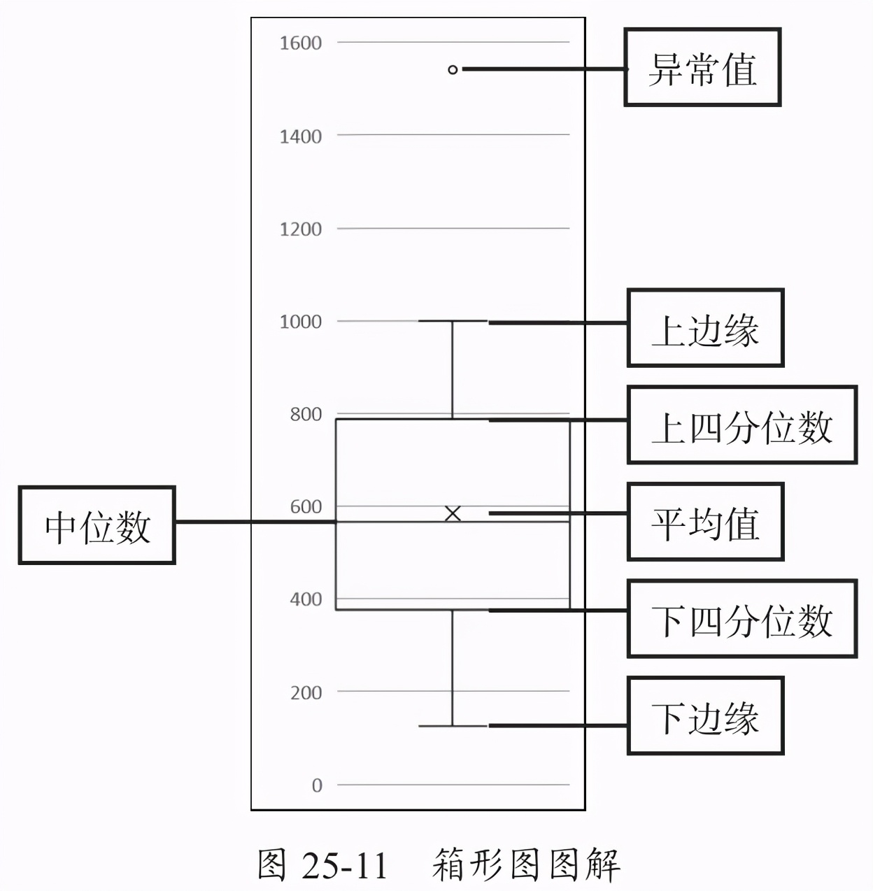 Excel2016中的内置图表真棒