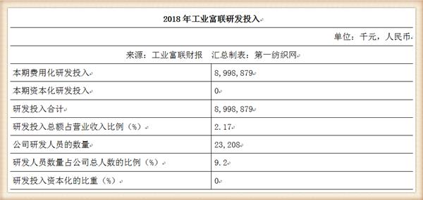 订单骤降富士康停招中国普工？他要用成本仅10万的机器人省人工？
