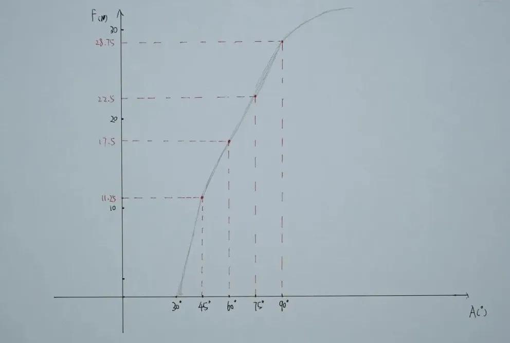 uaspawn2恩比德2代,安德玛恩比德比赛spawn2