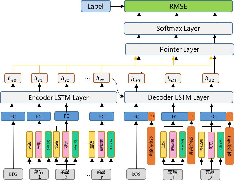 外卖套餐搭配最佳方案,上架外卖套餐方案