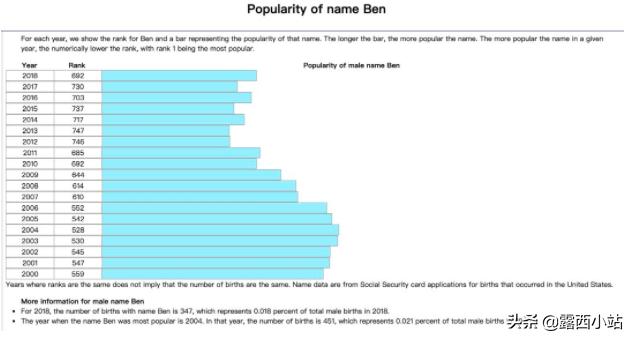 别再给孩子起这种英文名了,别再给孩子起什么英文名了