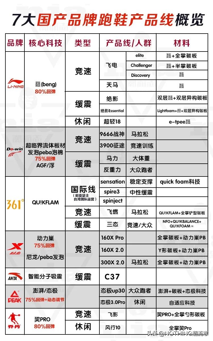 拉垮的三大国民帆布鞋品牌