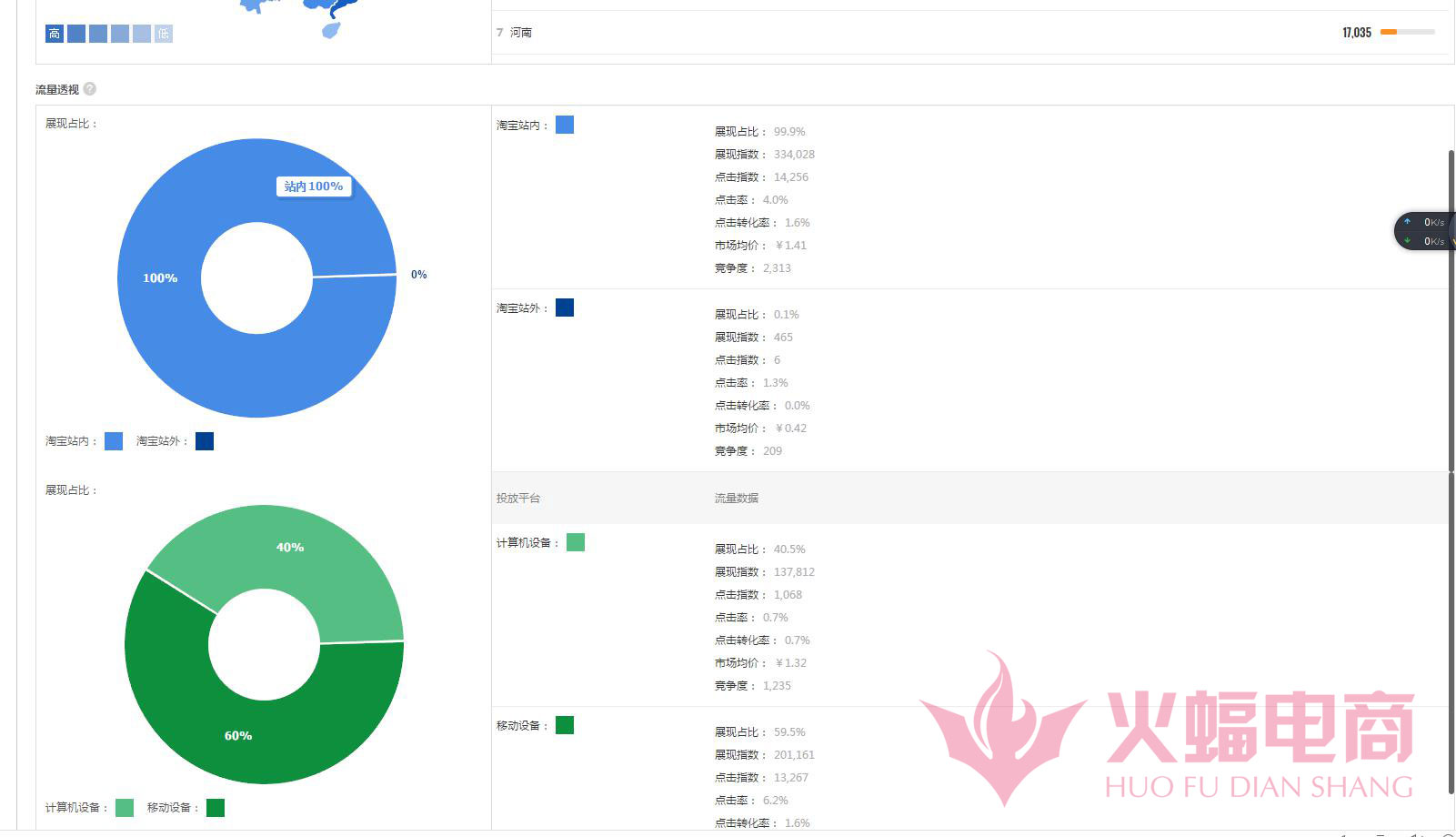 直通车如何筛选搜索人气,如何带动直通车店铺权重
