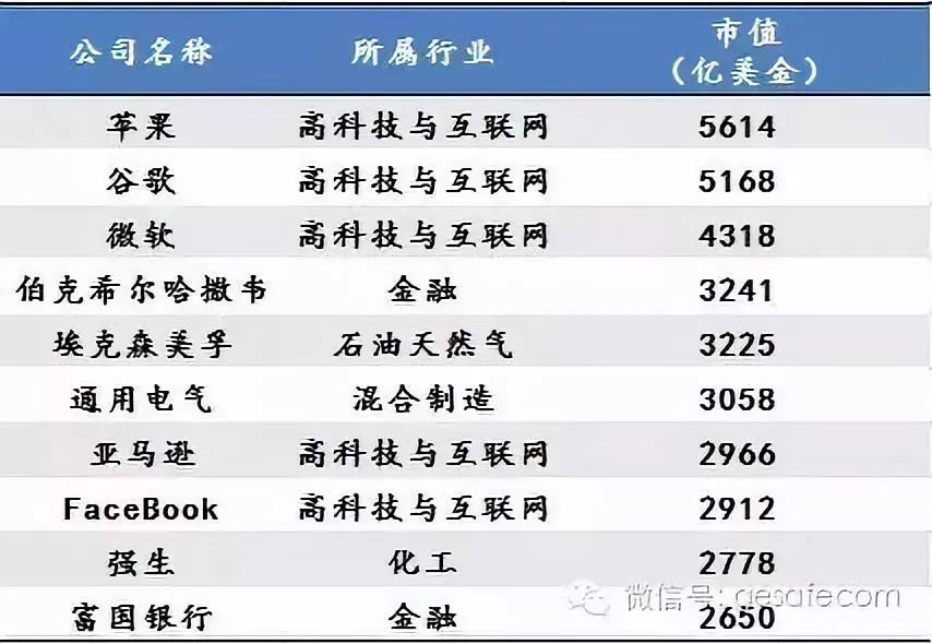 云计算边缘计算十大行业,未来10大赚钱产业