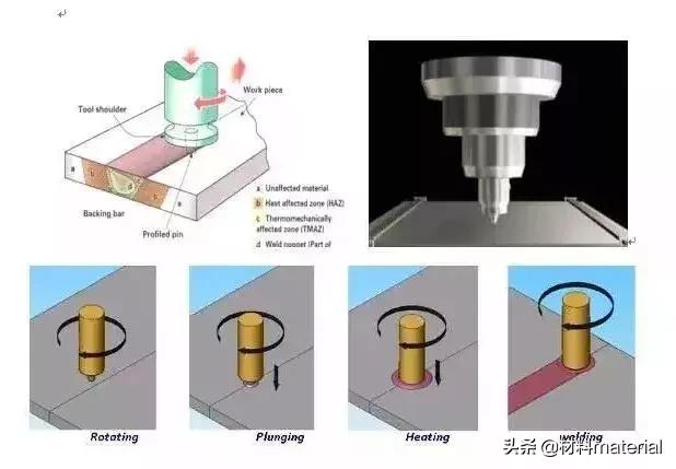 涨知识大全讲解视频,涨知识的详细讲解