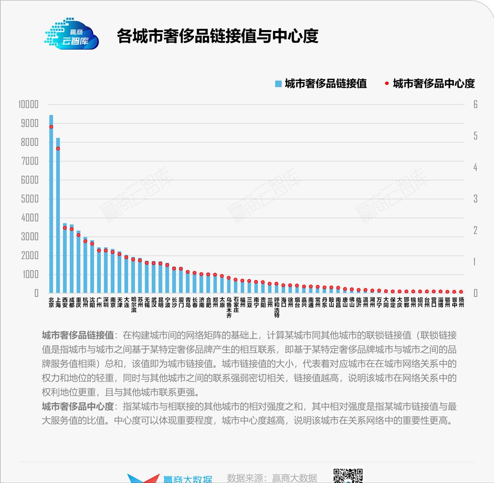 奢侈品店选址有什么讲究,怎样选择奢侈品店位置