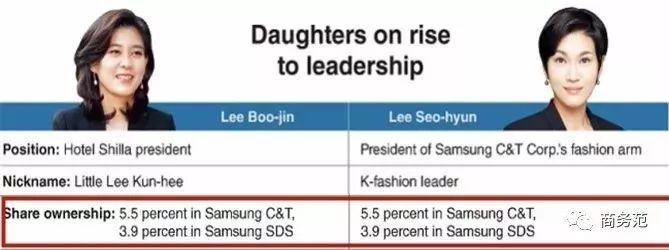 韩国第一美女绯闻,韩国第一名媛现状