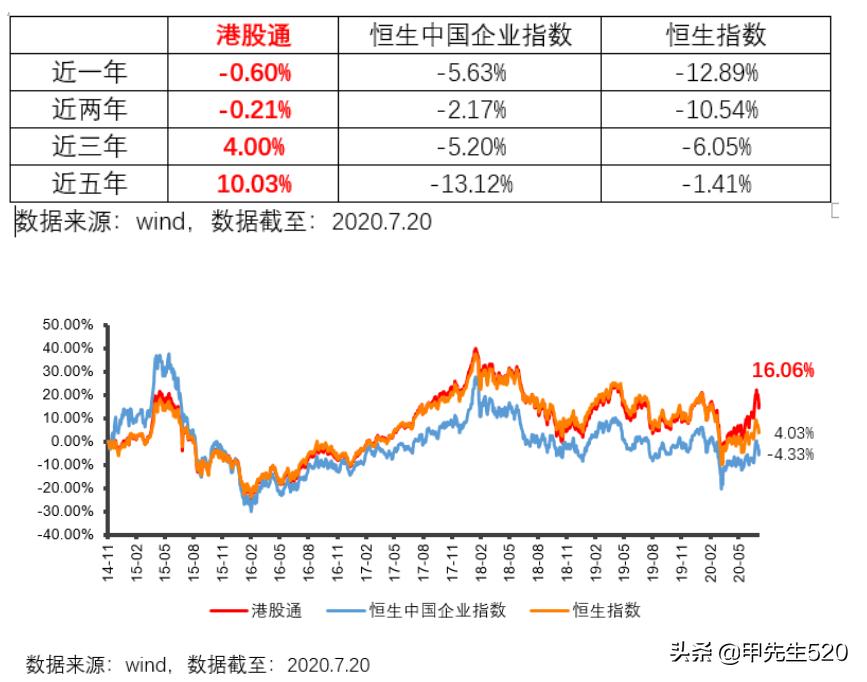 最新场内etf基金一览表,港股通etf513990