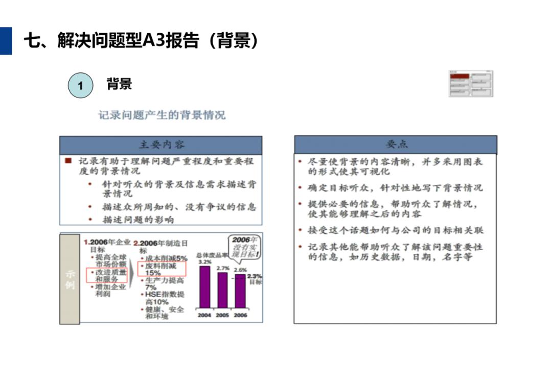 A3报告怎么写？手把手教你用word与excel做出标准A3报告