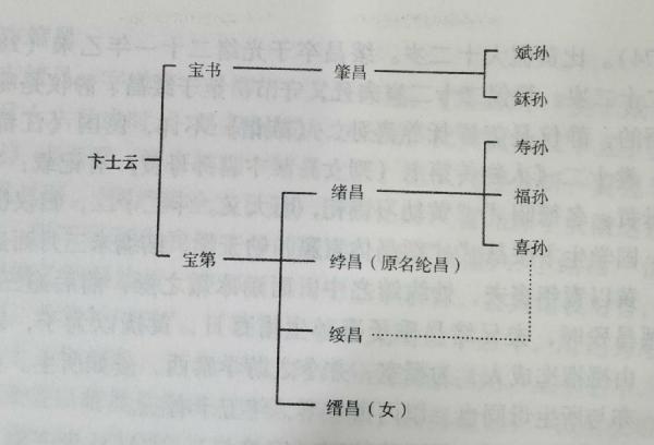 大谱师编写家谱收费吗,大谱表之前学什么