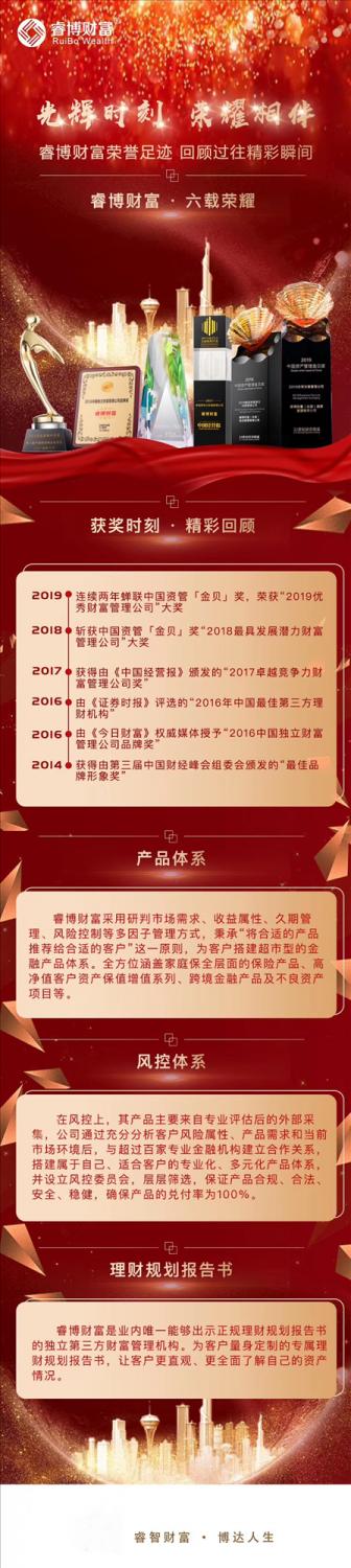 不忘初心，精耕细作：睿博财富第二次荣膺“中国资产管理金贝奖”