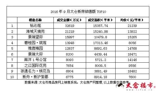 太仓楼市拐点,太仓楼市新政策