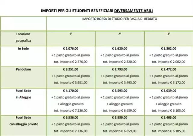 意大利米兰布雷拉美术学院好不好,意大利米兰布雷拉美术学院