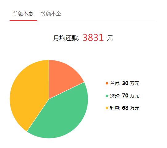 中山房价下跌后的焦虑,房价大幅度下跌现在该不该买房