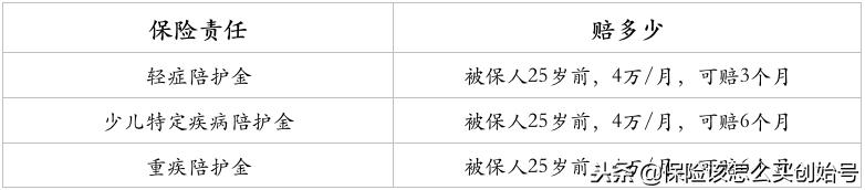 少儿平安福2017产品介绍,少儿平安福测评