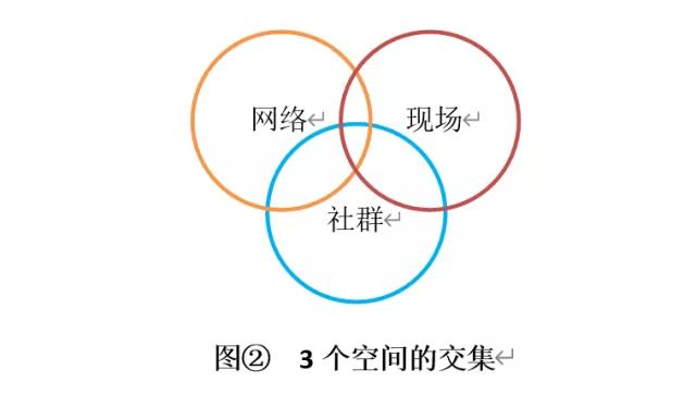 从“深度分销”到“立体连接”：卡萨帝、江小白、顾家的顾客革命