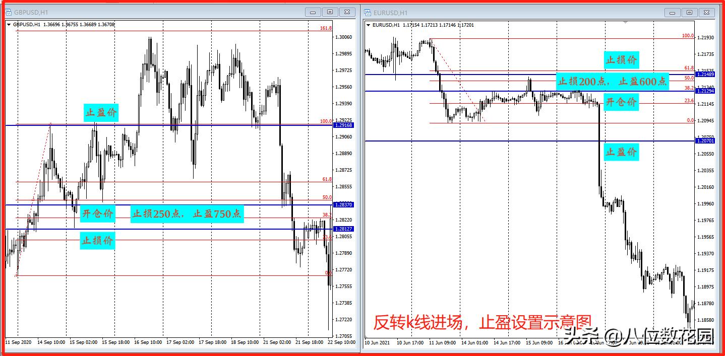 止盈止损的设置方法,买入后自动止盈止损