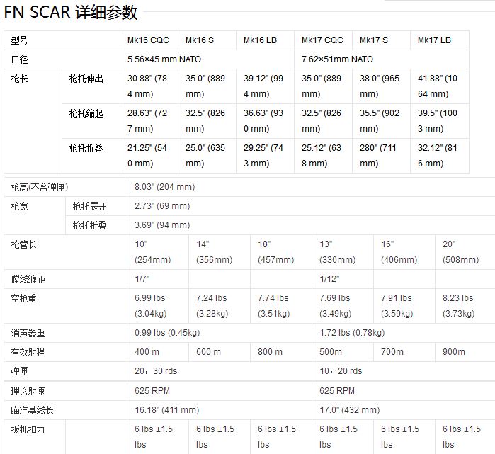 十大世界顶级突击步枪,scar突击步枪vsm416突击步枪