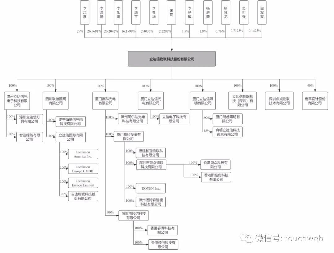 立达信李江淮和米莉,立达信李江淮
