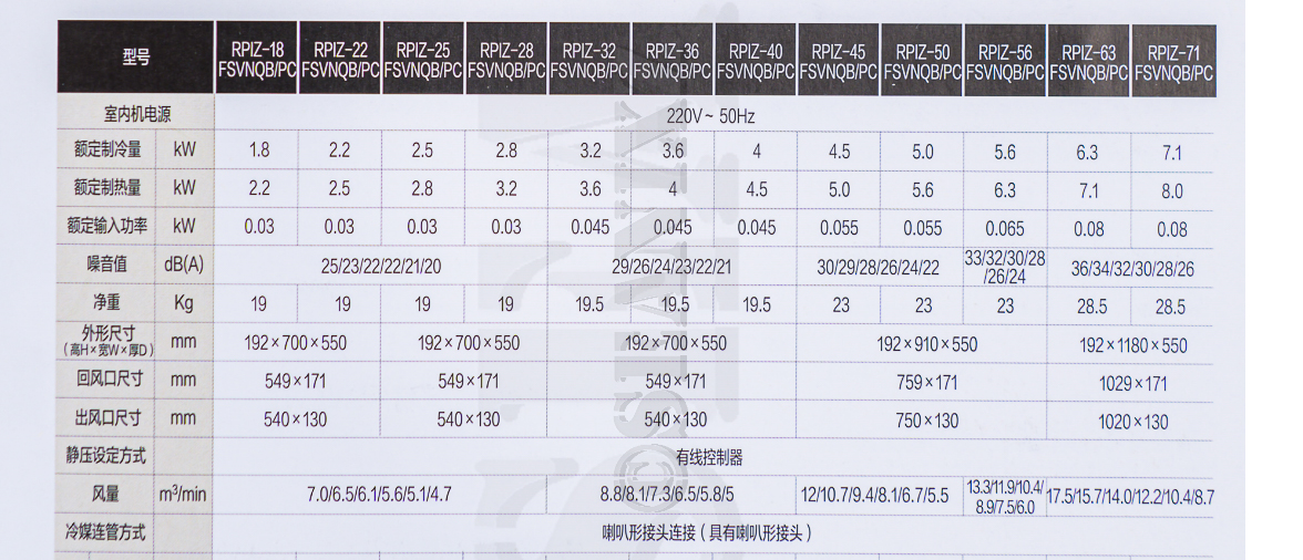 中央空调水系统二联供,中央空调地暖二联供怎么选