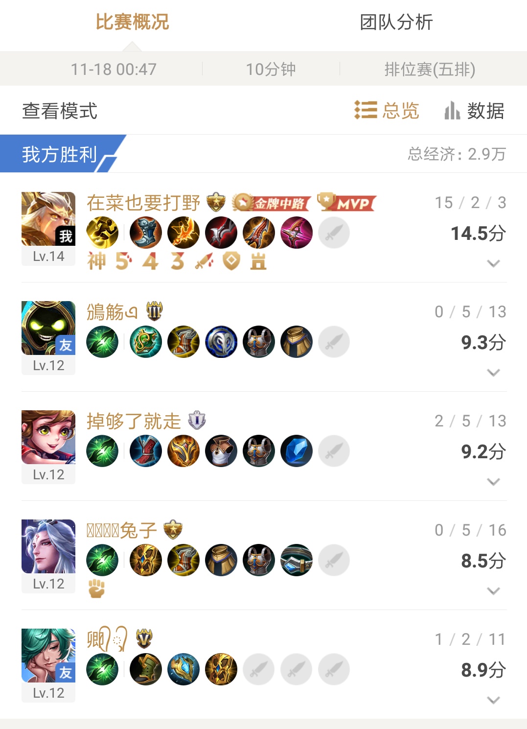 现版本五排强势上分组合,王者荣耀五排高强度组合