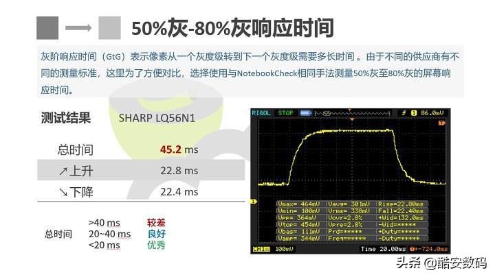 dellxps159500扩容,dellxps159570测评