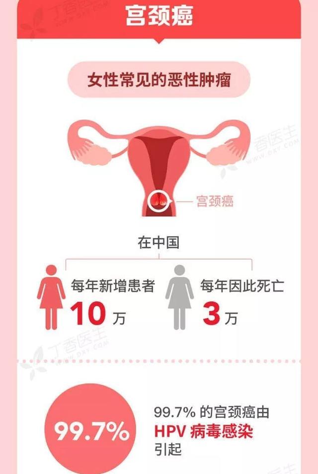 感染hpv病毒多久会形成宫颈癌,hpv病毒可以打宫颈癌疫苗防御么