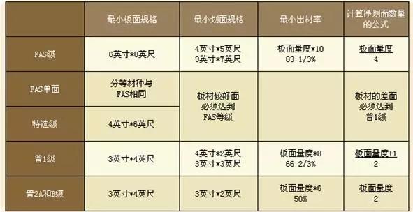 北美木材优点讲解,进口木材常识