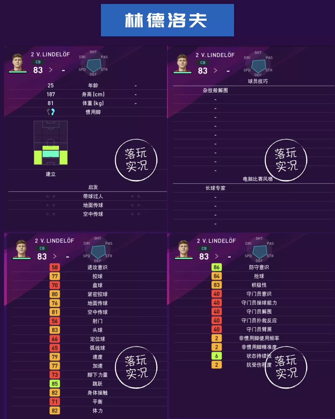 实况足球曼联球员评分,实况足球曼联球员推荐