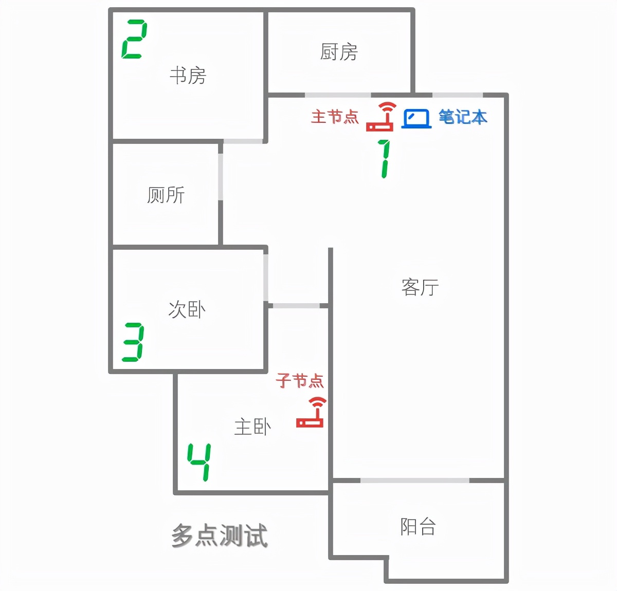 网件与领势的mesh路由器哪个好,网件mesh路由器选购