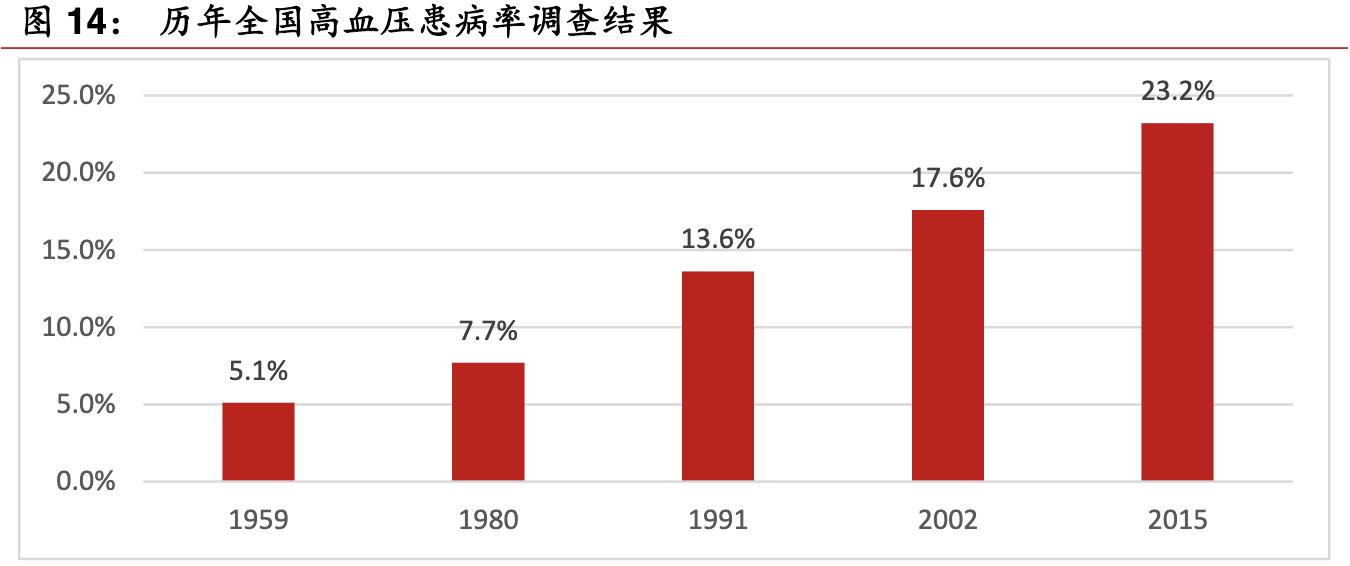 鱼跃医疗高端产品,鱼跃医疗器械集团