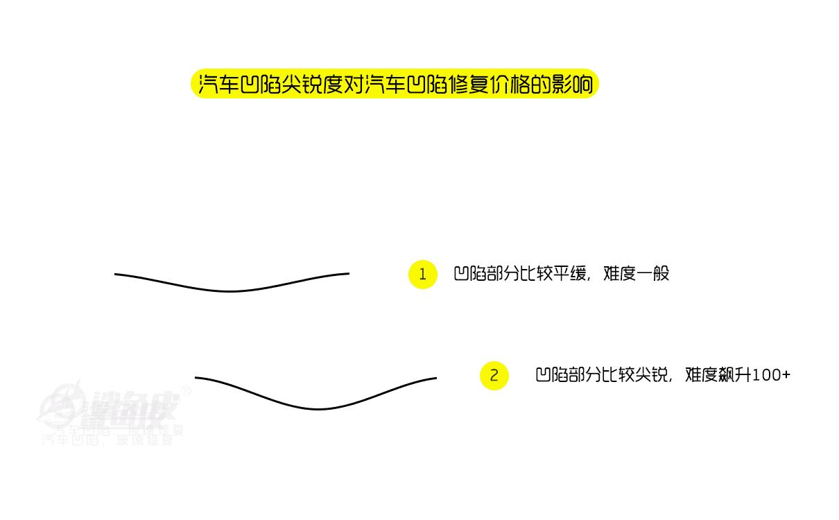 车门凹陷较严重修复多少钱,奔驰车门凹陷自己修复方法