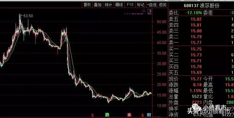 太难了！“中国袜王”陷入经营困境，翁氏三兄弟从小货郎到首富