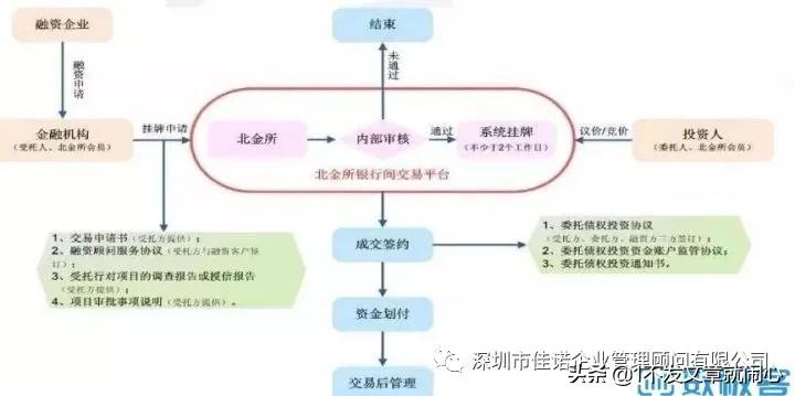 金融资产交易中心行业现状分析,金融行业现状及分析