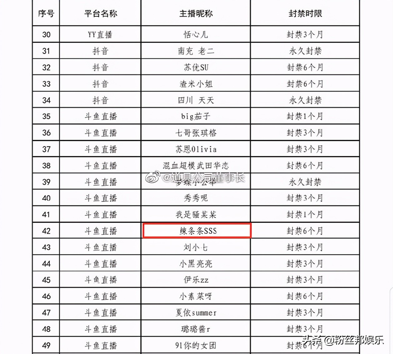 斗鱼第三批黑名单主播,斗鱼被永封的主播名单