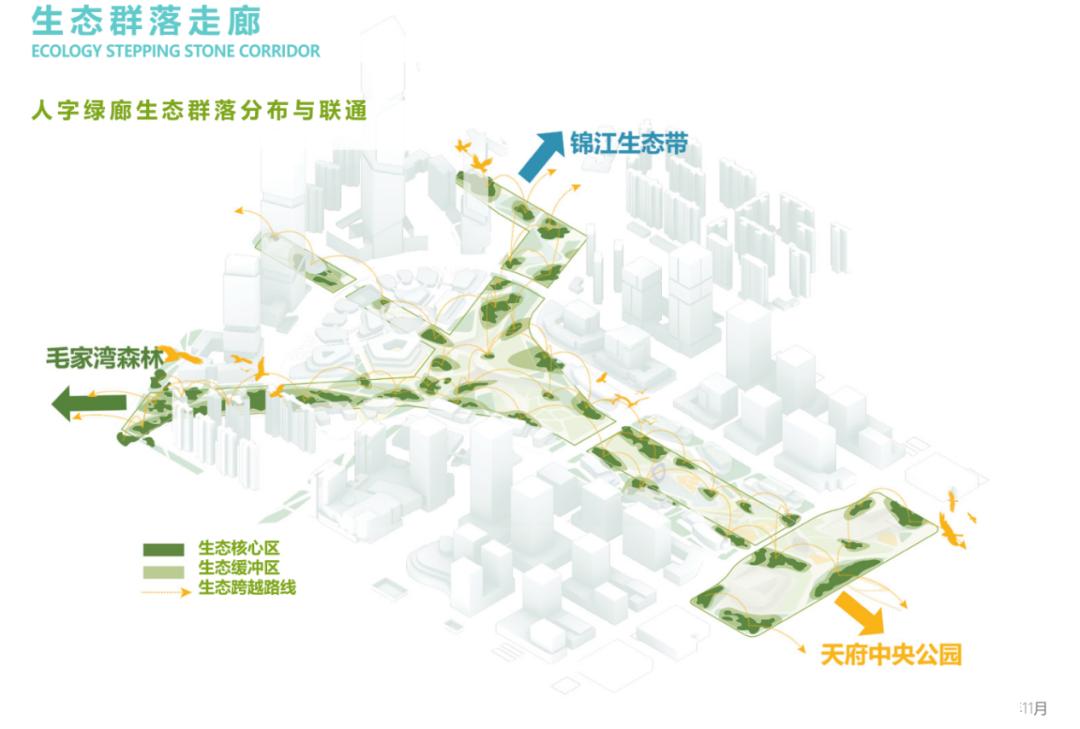 天府新区招商人字绿廊,天府新区人字绿廊规划图