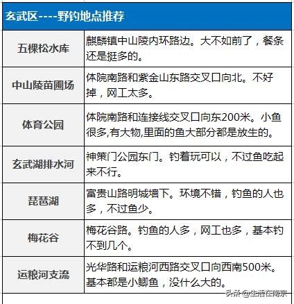 南京江北钓鱼野钓地点推荐,南京钓鱼地点推荐野钓