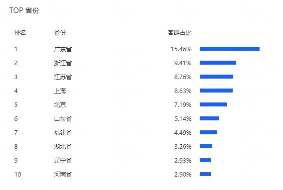 淘宝店铺开直通车5个技巧出效果,淘宝店铺直通车如何测图测款