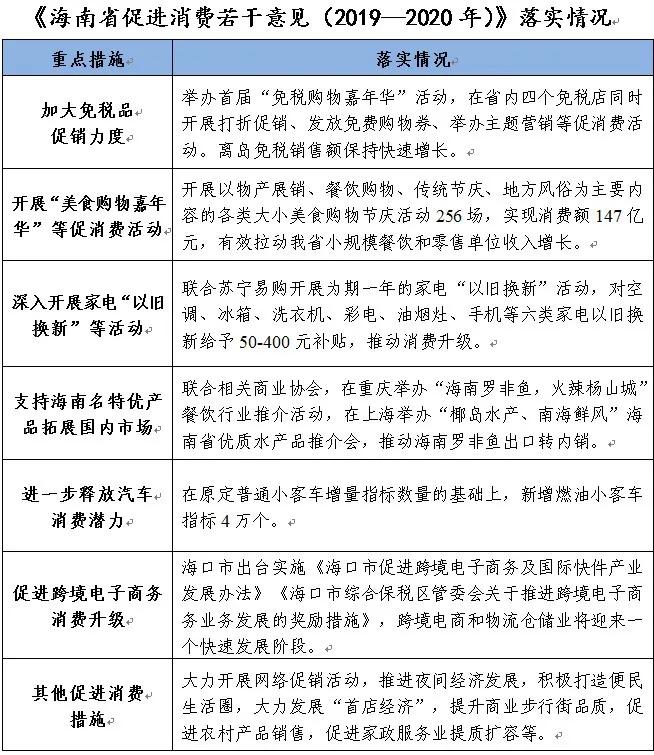 海南经济历年增长情况,海南经济回升