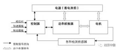 无刷电机和轮毂电机什么区别,新能源汽车驱动电机的应用
