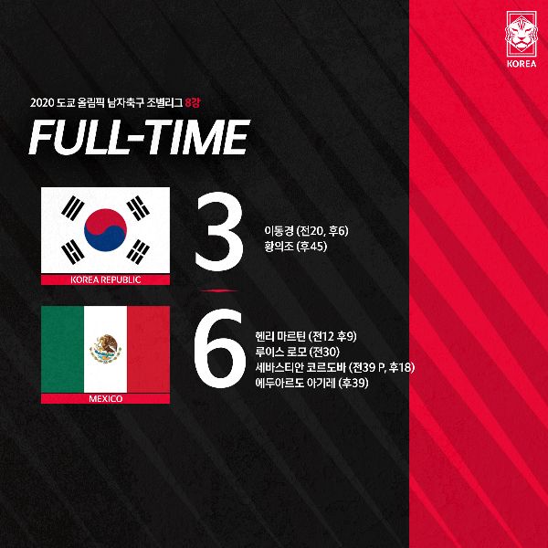 韩国国奥爆冷不敌中国,孙兴慜李刚仁入选韩国男足