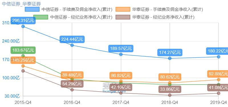 券商对比,券商与中信哪个好