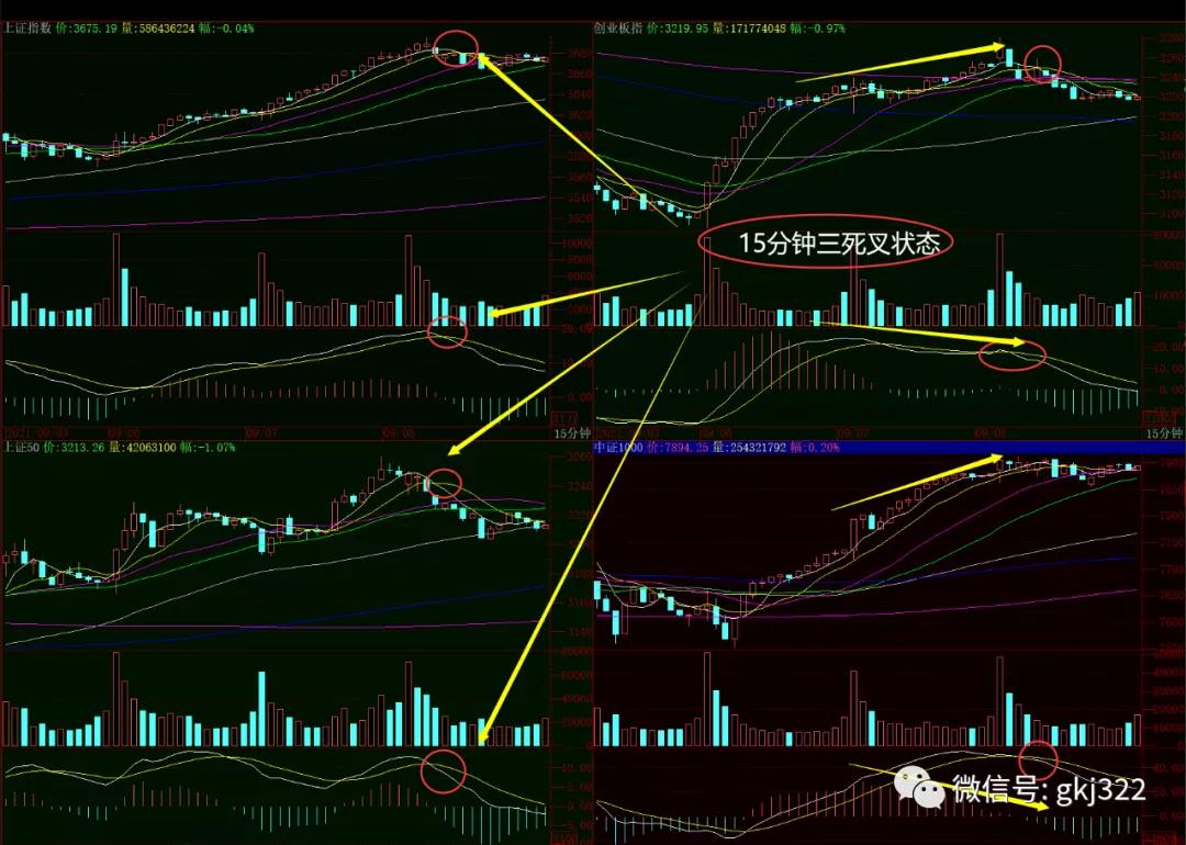 股市晚评,股市晚评完整版