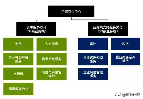 2019德勤收入,德勤最新薪酬深圳