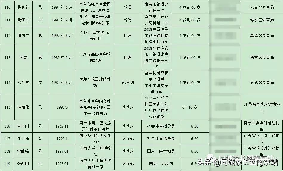 江苏泰州将推行课后服务模式,上海课后服务收费标准出台