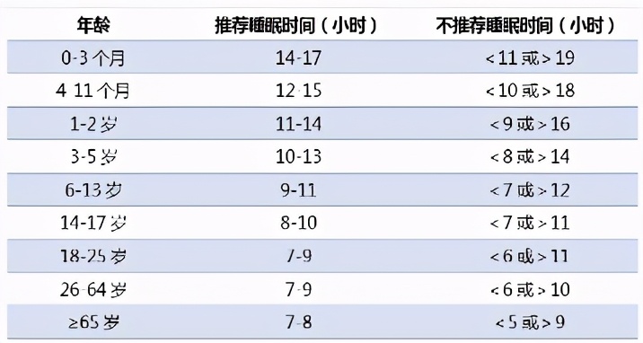 研究表明多睡觉的危害,心脑血管疾病和肥胖的关系