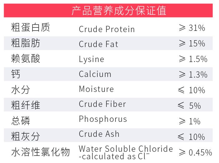 如何选高质量狗粮品牌,怎么选便宜狗粮品牌呢