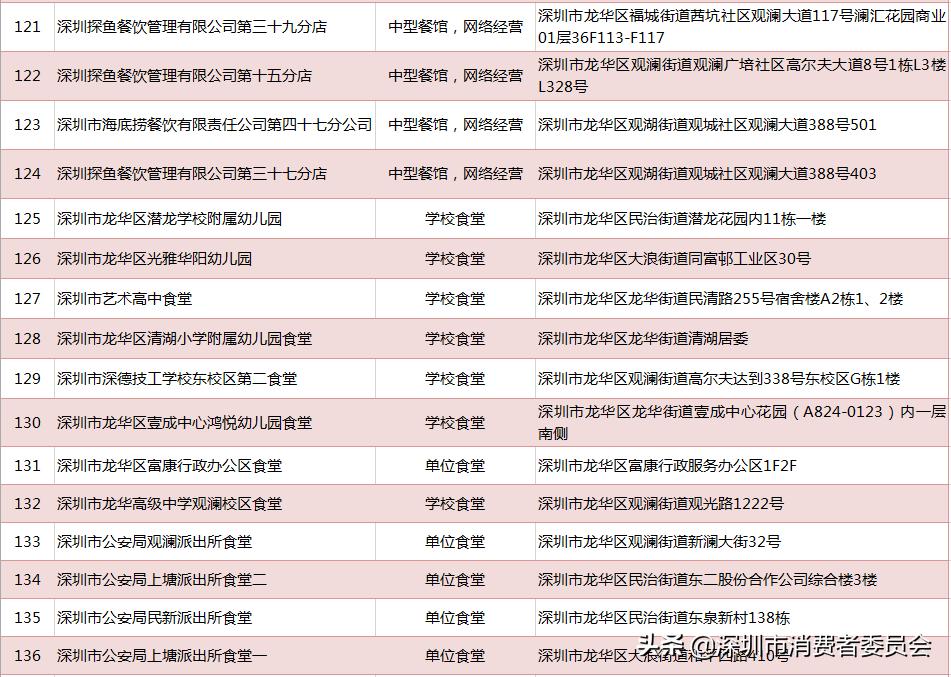 深圳一共有多少家餐厅,深圳一共有多少家餐饮