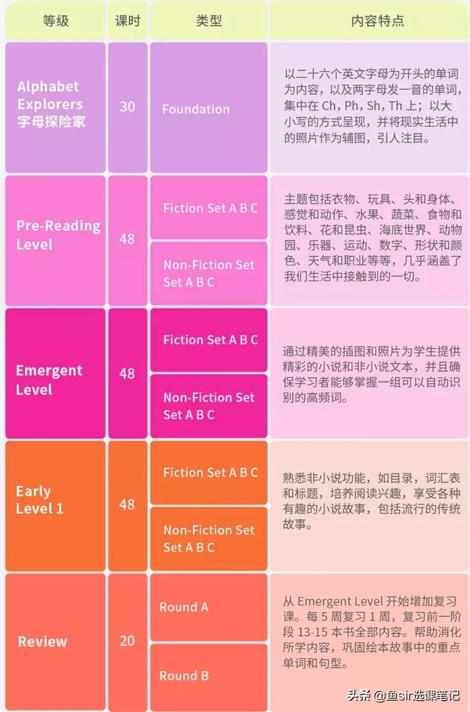 常青藤爸爸推荐英语阅读,常青藤爸爸推荐好书