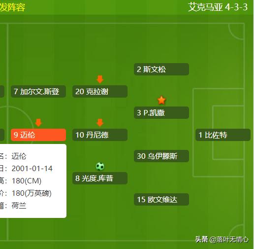 分析：荷兰新妖星博阿杜的成名之路，未来十年锋霸引欧洲豪门哄抢